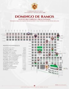 Recorrido Jesús de los Milagros 2026